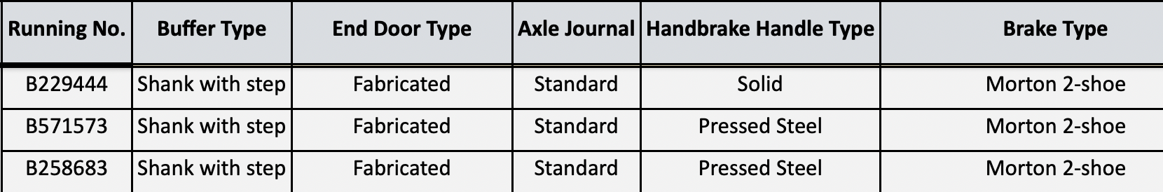 BR 16T Mineral-MCO-BR Freight Grey (avec panneau de données) TOPS-Pack K
