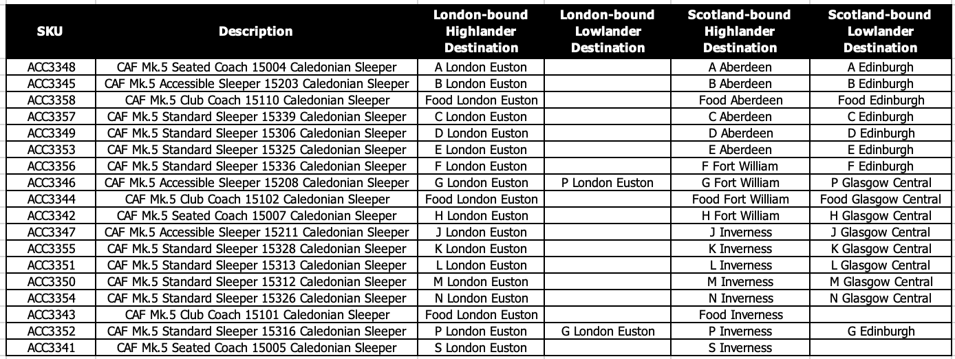 CAF Mk.5 Accessible Sleeper 15208 Caledonian Sleeper