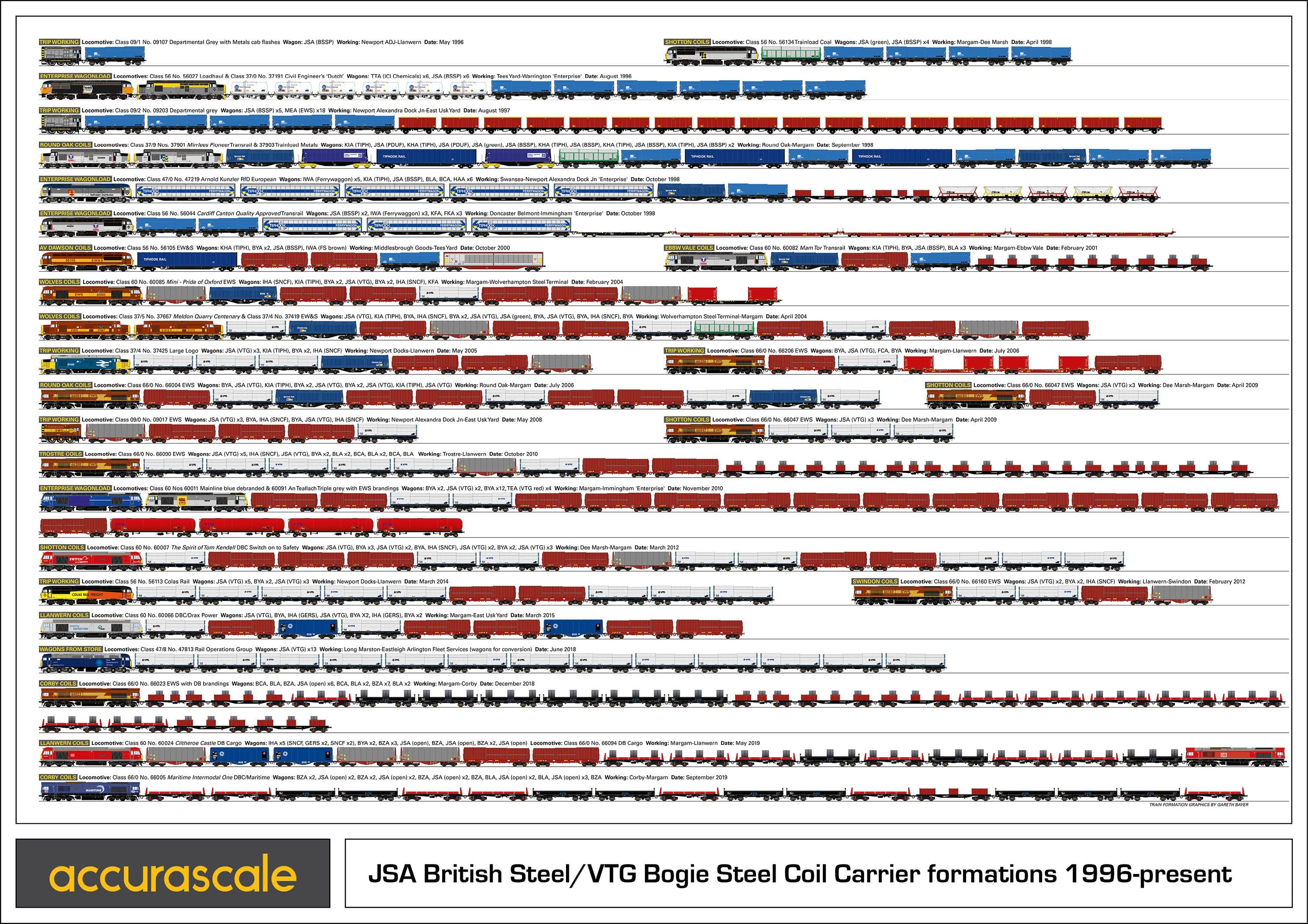 Wagon ouvert en acier à bogies JSA, lot de deux-VTG 3